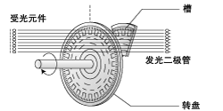 ç¼ç å¨çç§ç±» SERVO03B.gif 