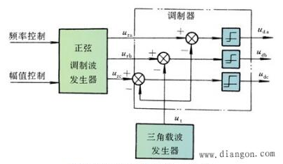 直流伺服电机原理原理图