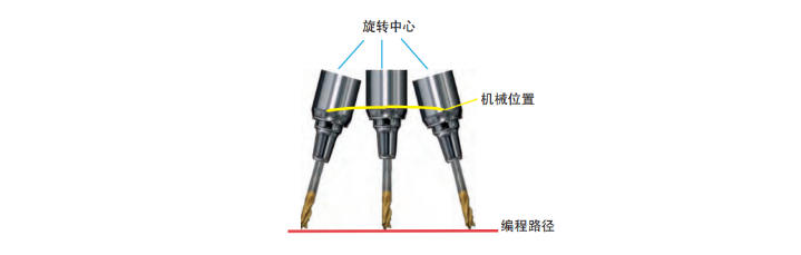 MOTEC的高端数控系统