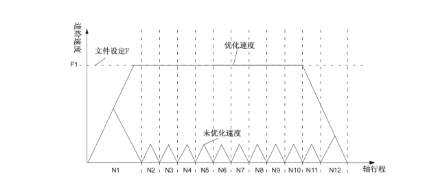 MOTEC的高端数控系统